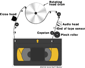 vhs tapes